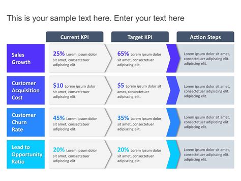 kpi presentation example|metrics presentation.